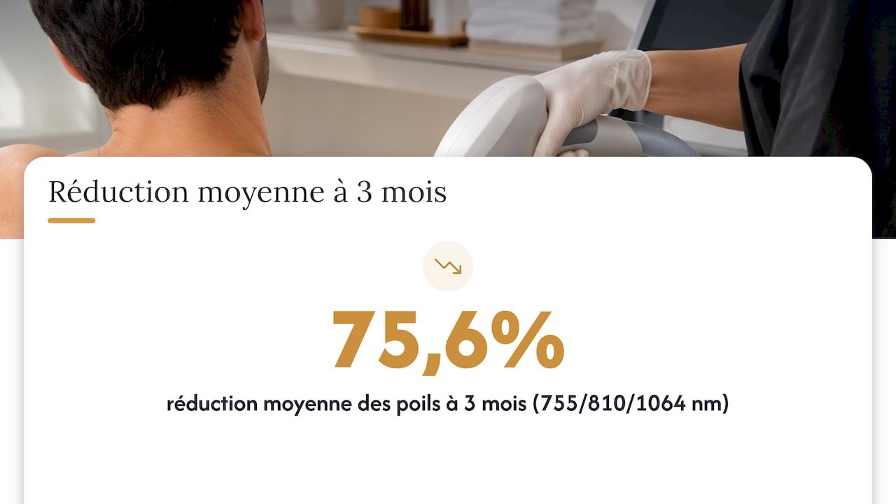 Trois longueurs d’onde avec une réduction moyenne
