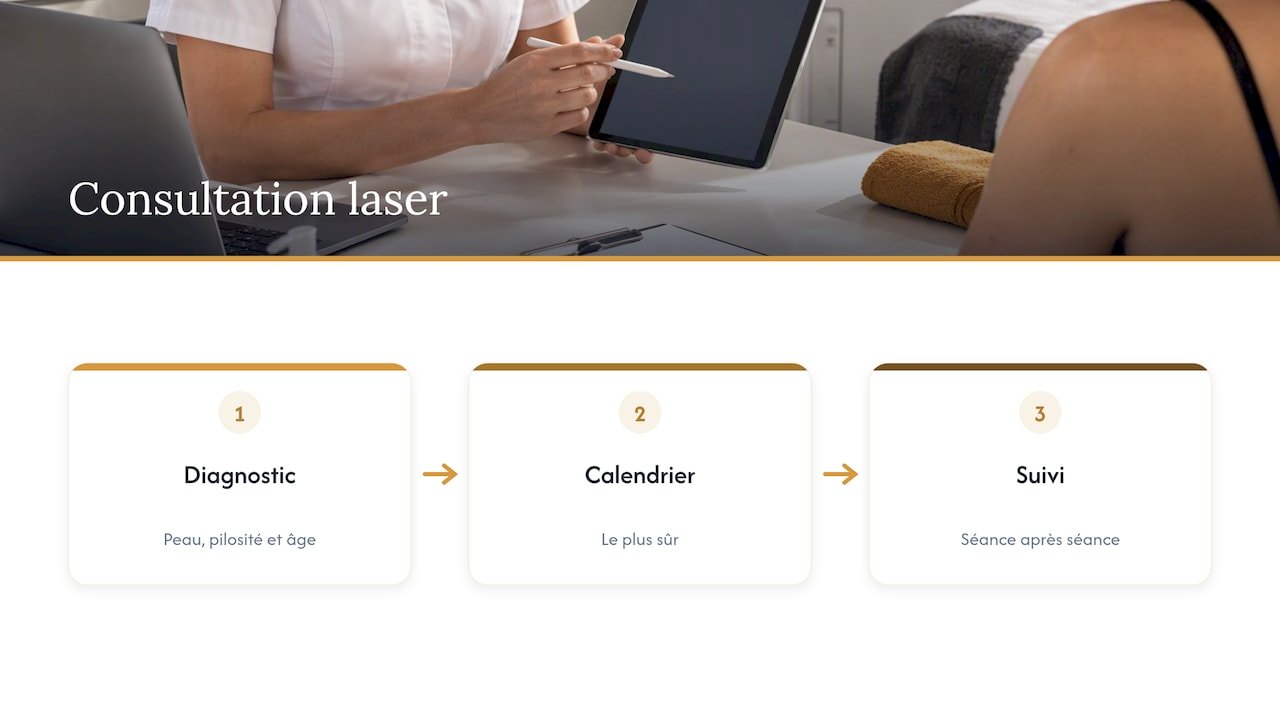 Réservez votre consultation offerte chez Laser Derma — overview diagram